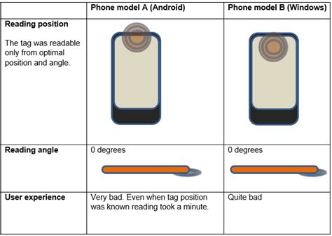 max length for nfc reader|nfc maximum read range.